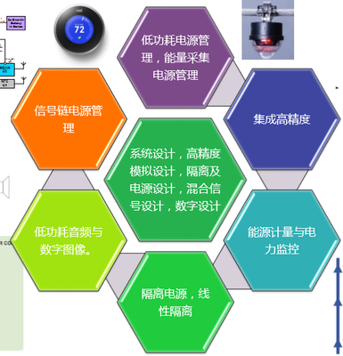 ADI中國(guó)研發(fā)中心升級(jí) 趙軼苗解讀技術(shù)開(kāi)發(fā)歷程與未來(lái)方向